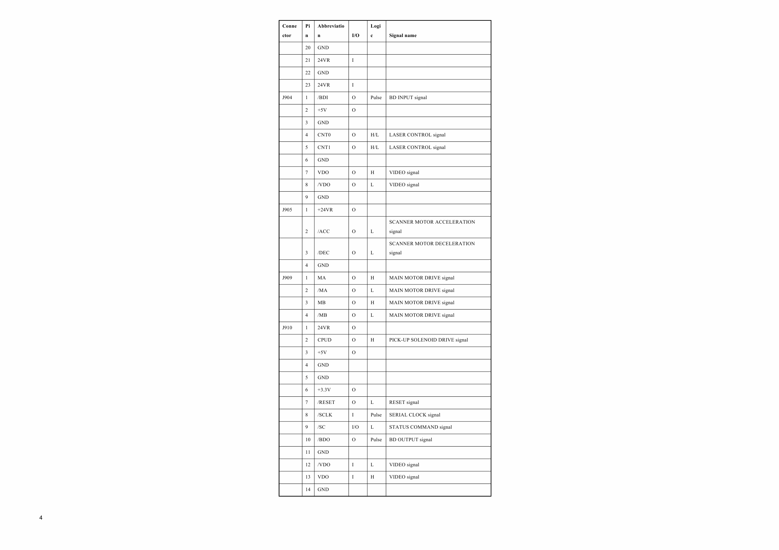 Canon imageCLASS LBP-3000 2900 Circuit Diagram-3